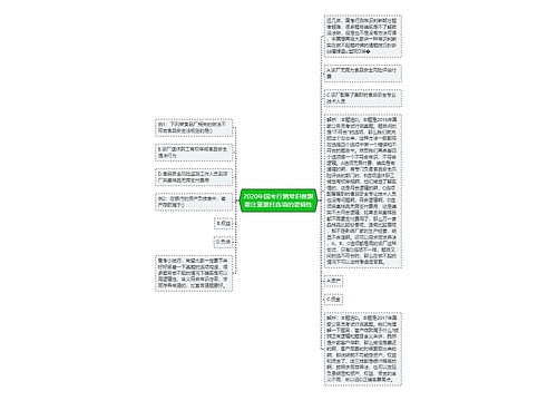 2020年国考行测常识做题要注重题目选项的逻辑性