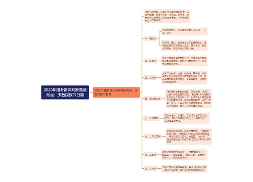 2020年国考常识判断高频考点：少数民族节日篇