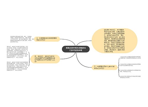 贸易合同中相关货物进出口许可证的申领