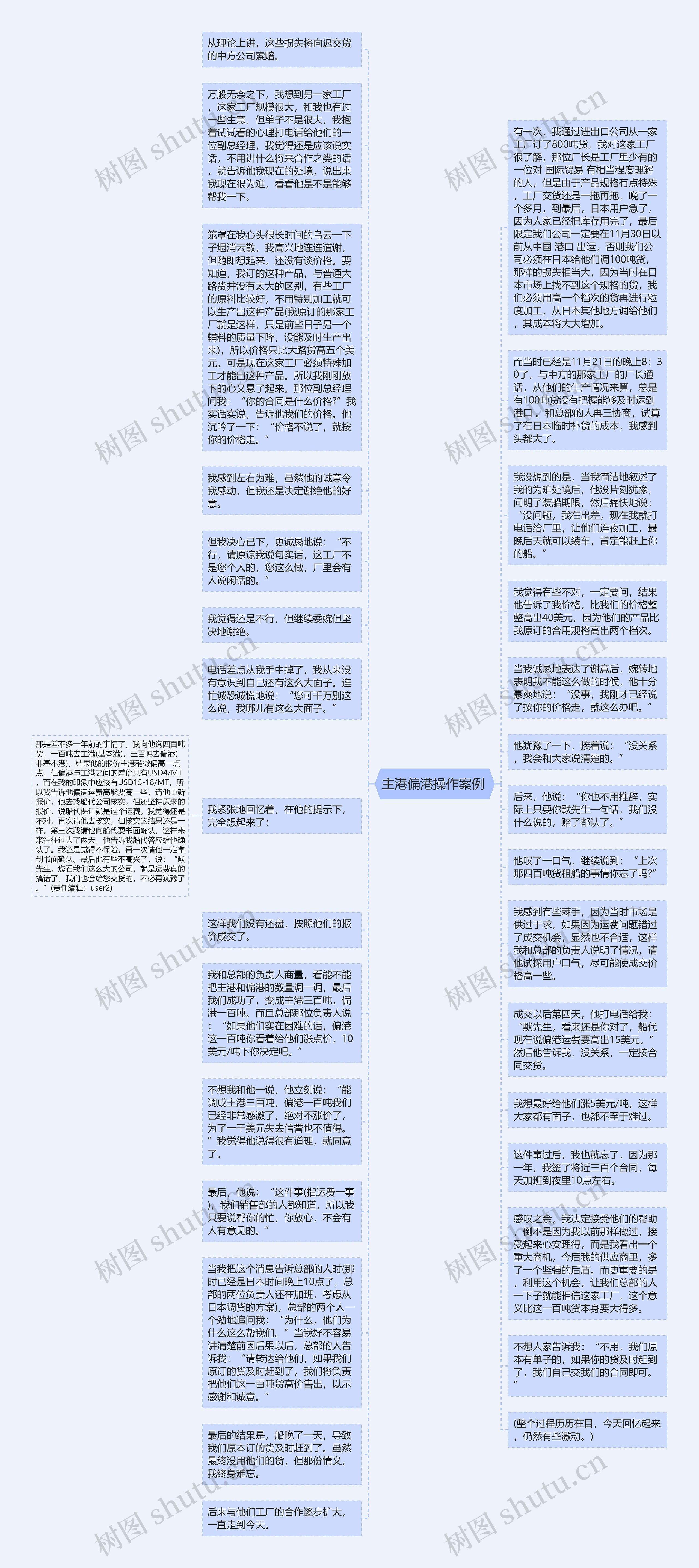 主港偏港操作案例 思维导图