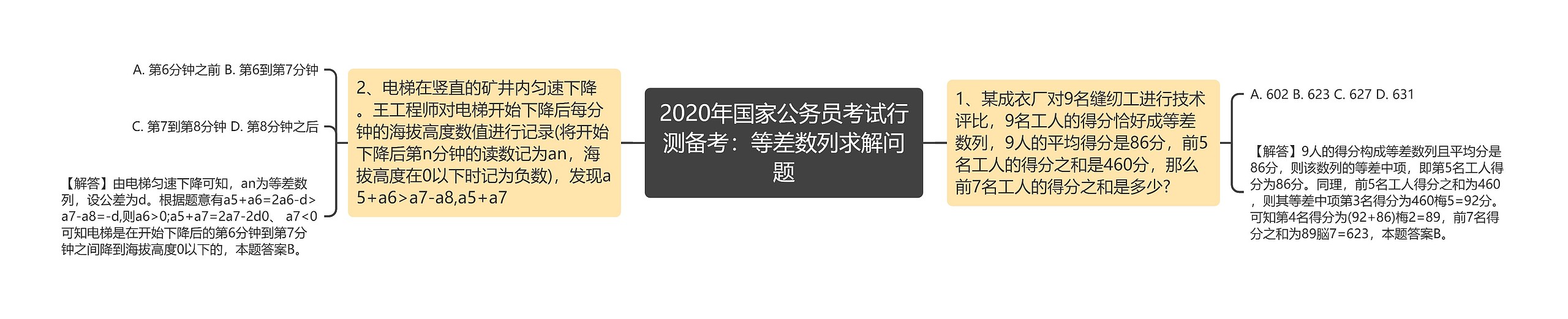 2020年国家公务员考试行测备考：等差数列求解问题