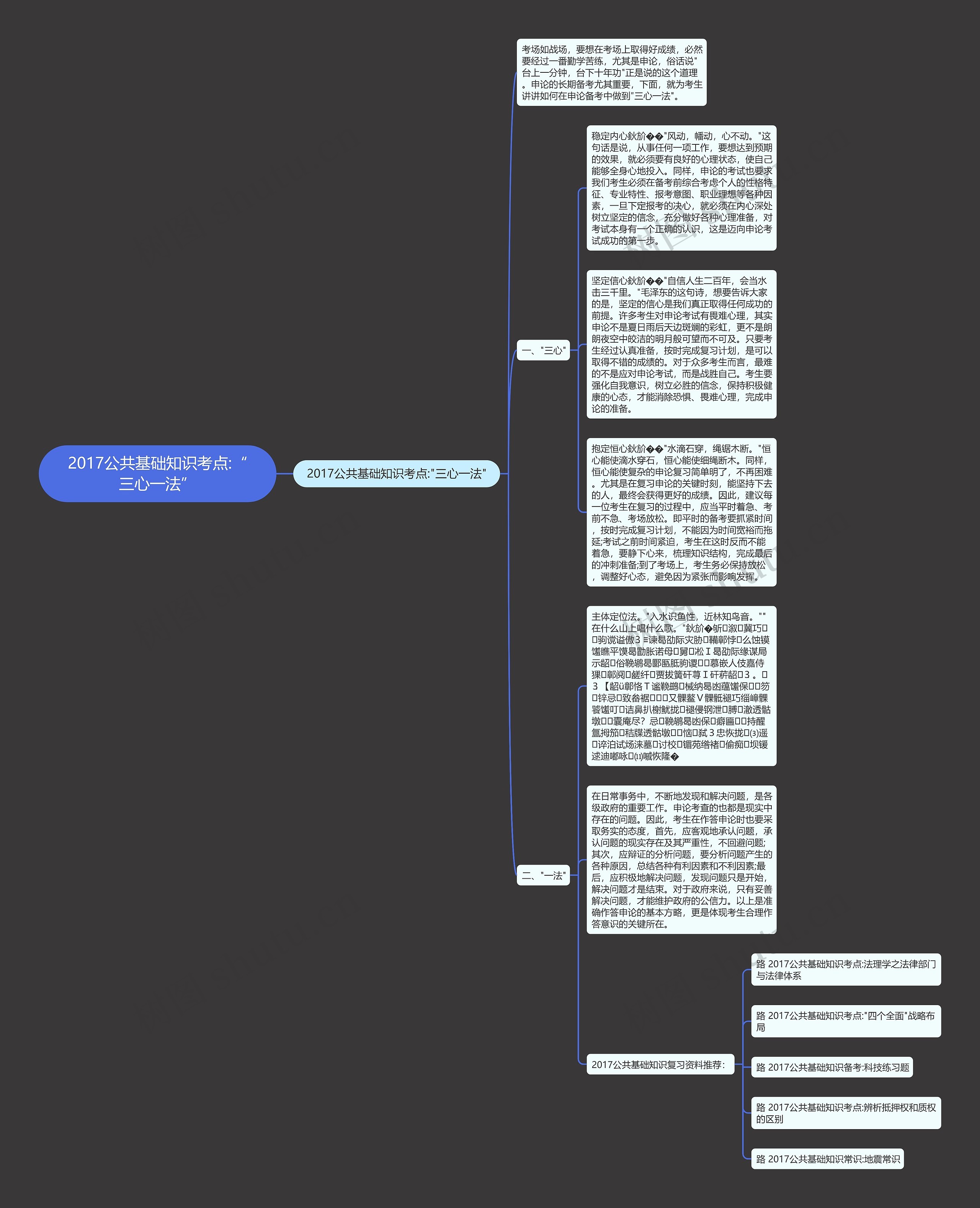 2017公共基础知识考点:“三心一法”