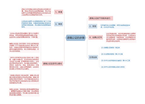 遗嘱公证的步骤