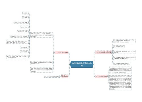 动迁协议继承公证怎么办理