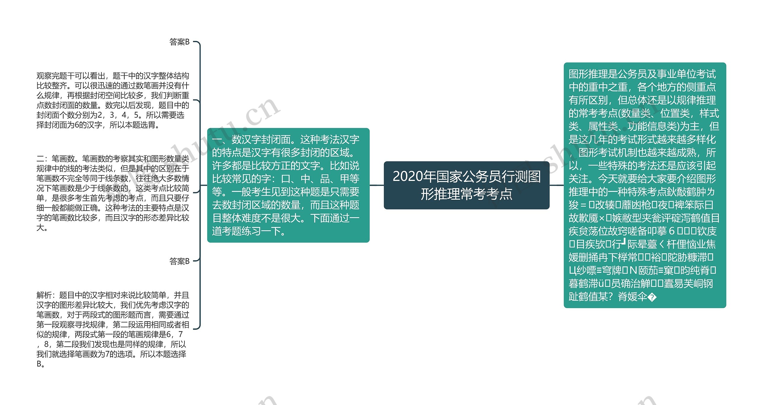 2020年国家公务员行测图形推理常考考点