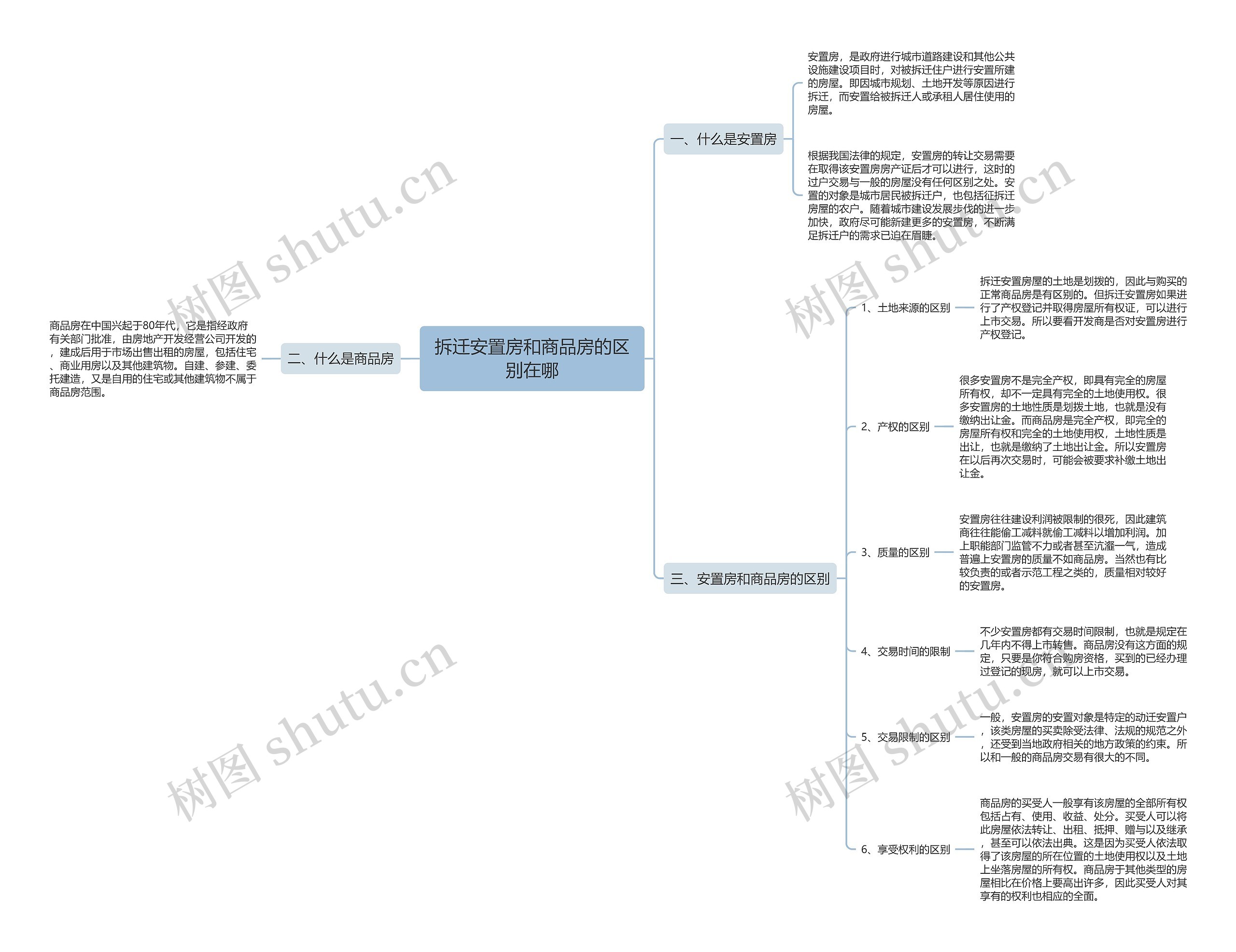 拆迁安置房和商品房的区别在哪 拆迁安置房和商品房的区别在哪