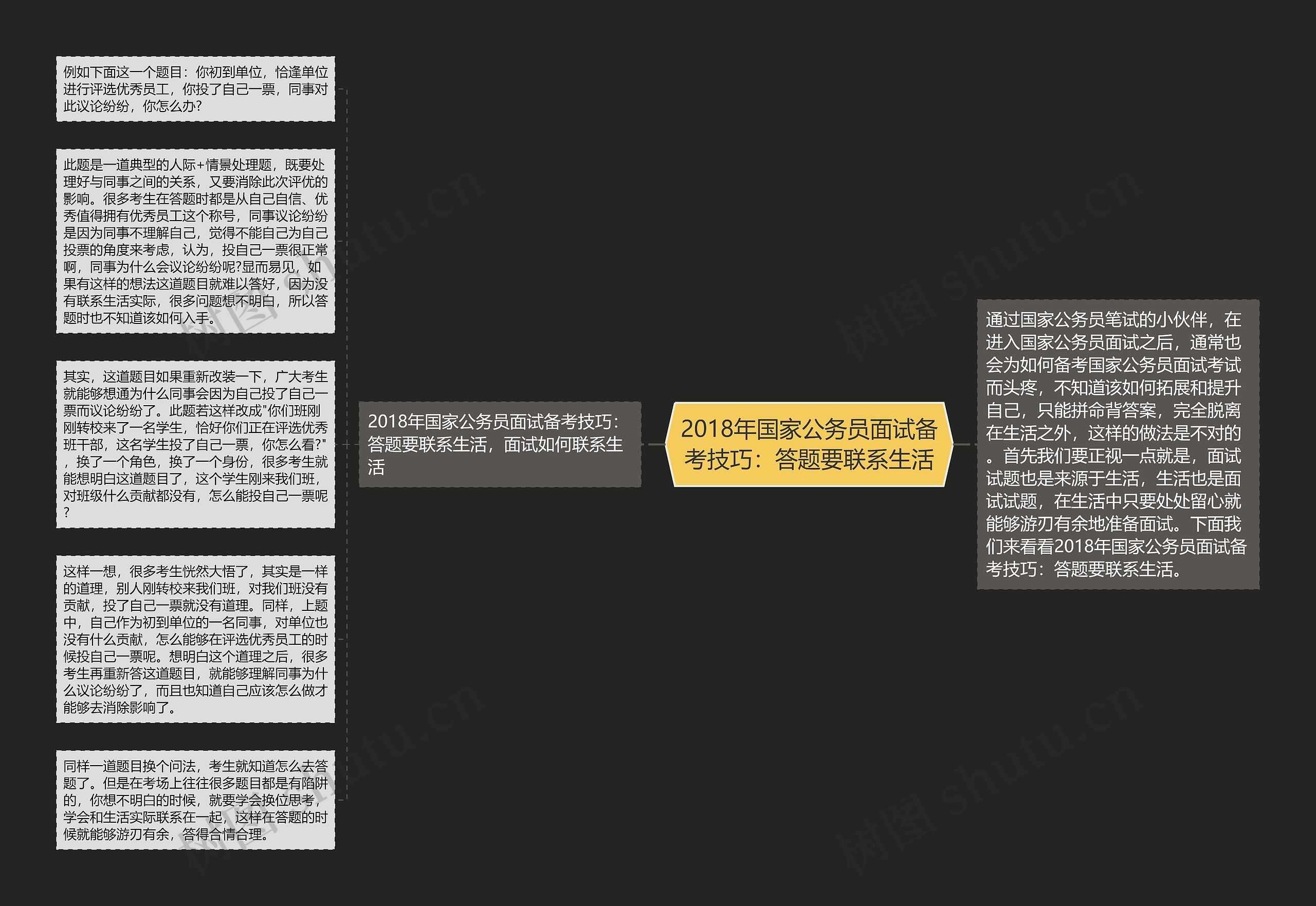 2018年国家公务员面试备考技巧：答题要联系生活思维导图