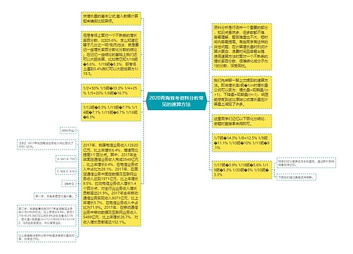 2020青海省考资料分析常见的速算方法