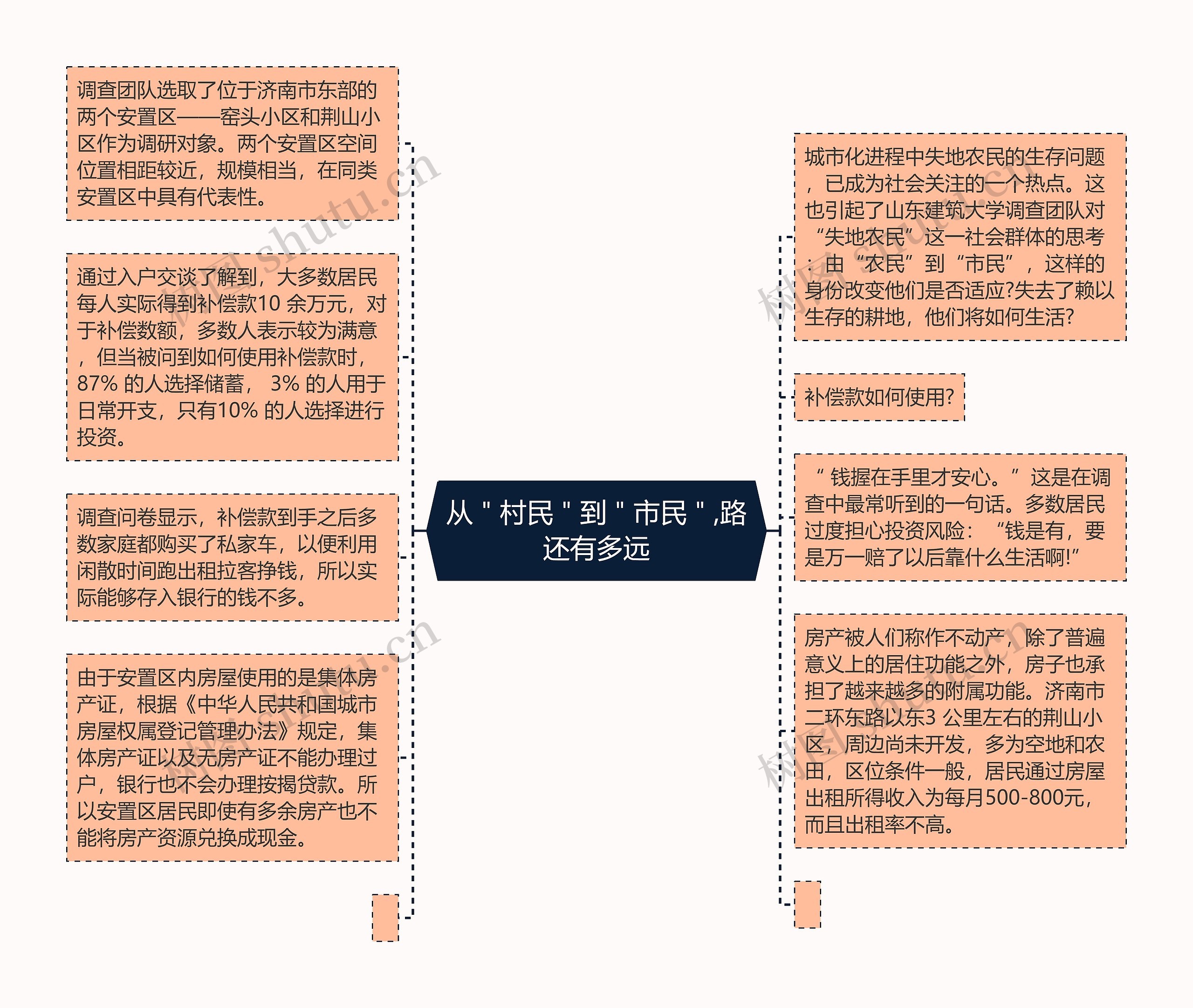 从＂村民＂到＂市民＂,路还有多远思维导图