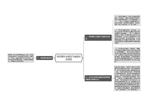 律师费什么情况下由败诉方承担