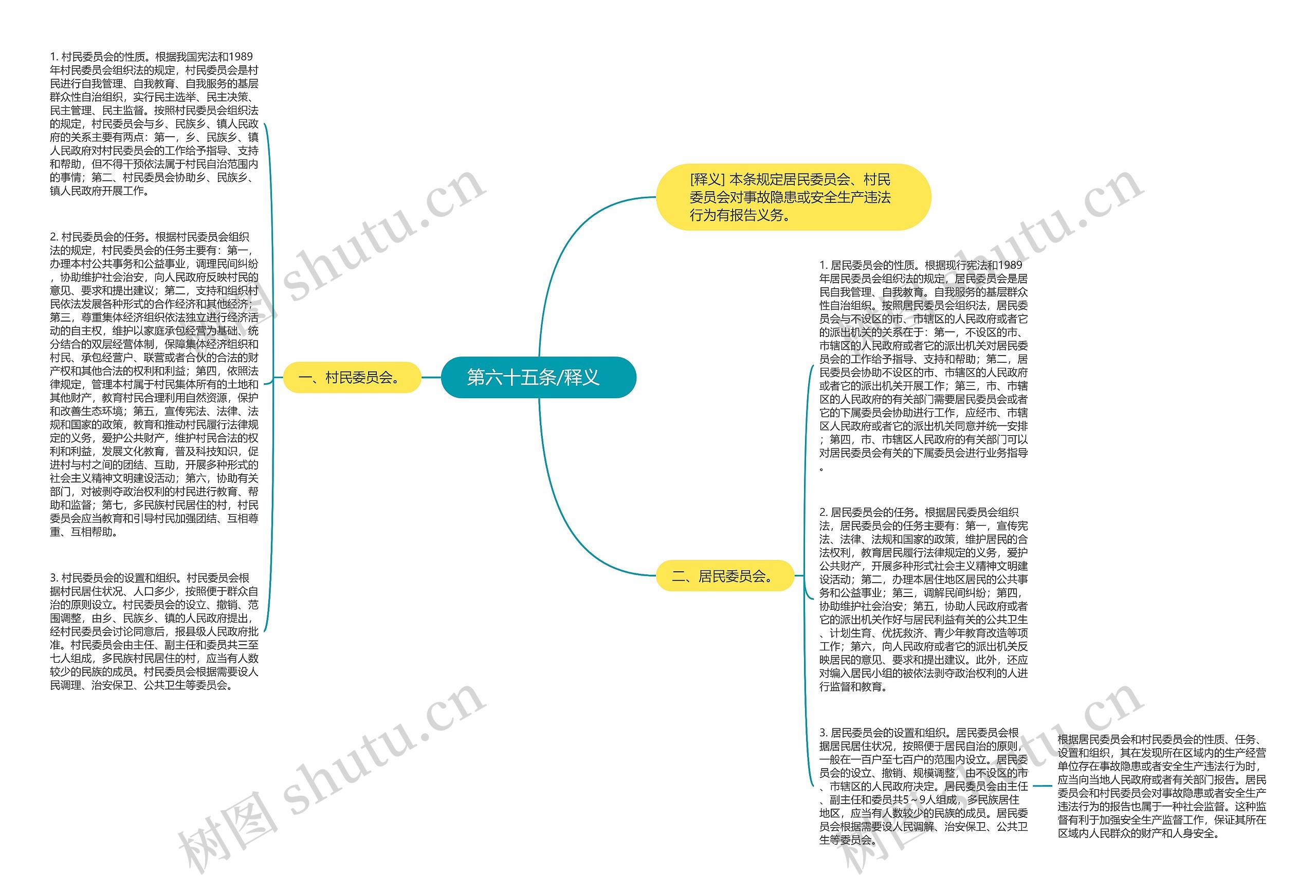  第六十五条/释义   思维导图