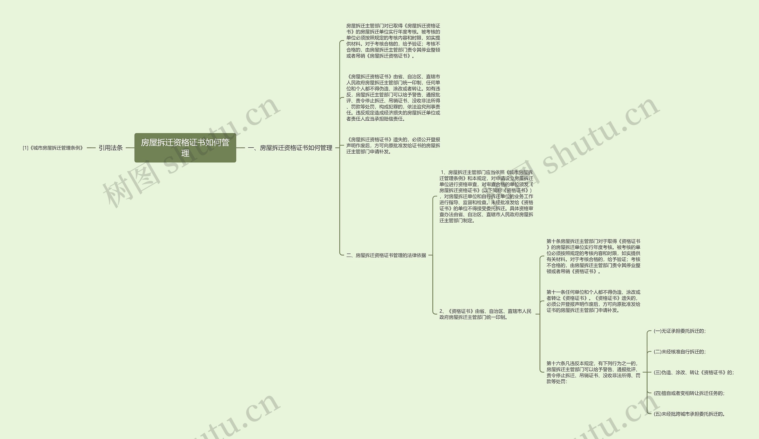 房屋拆迁资格证书如何管理 房屋拆迁资格证书如何管理