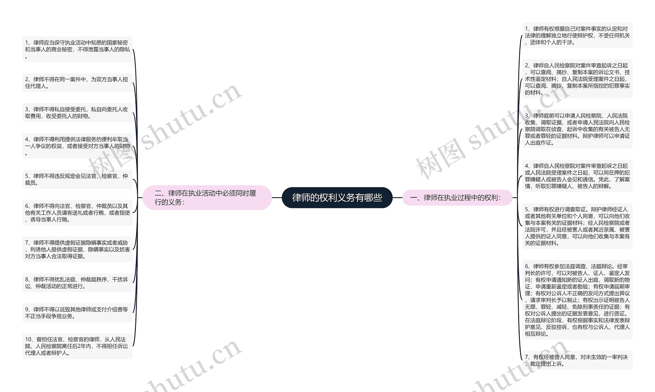律师的权利义务有哪些 律师的权利义务有哪些