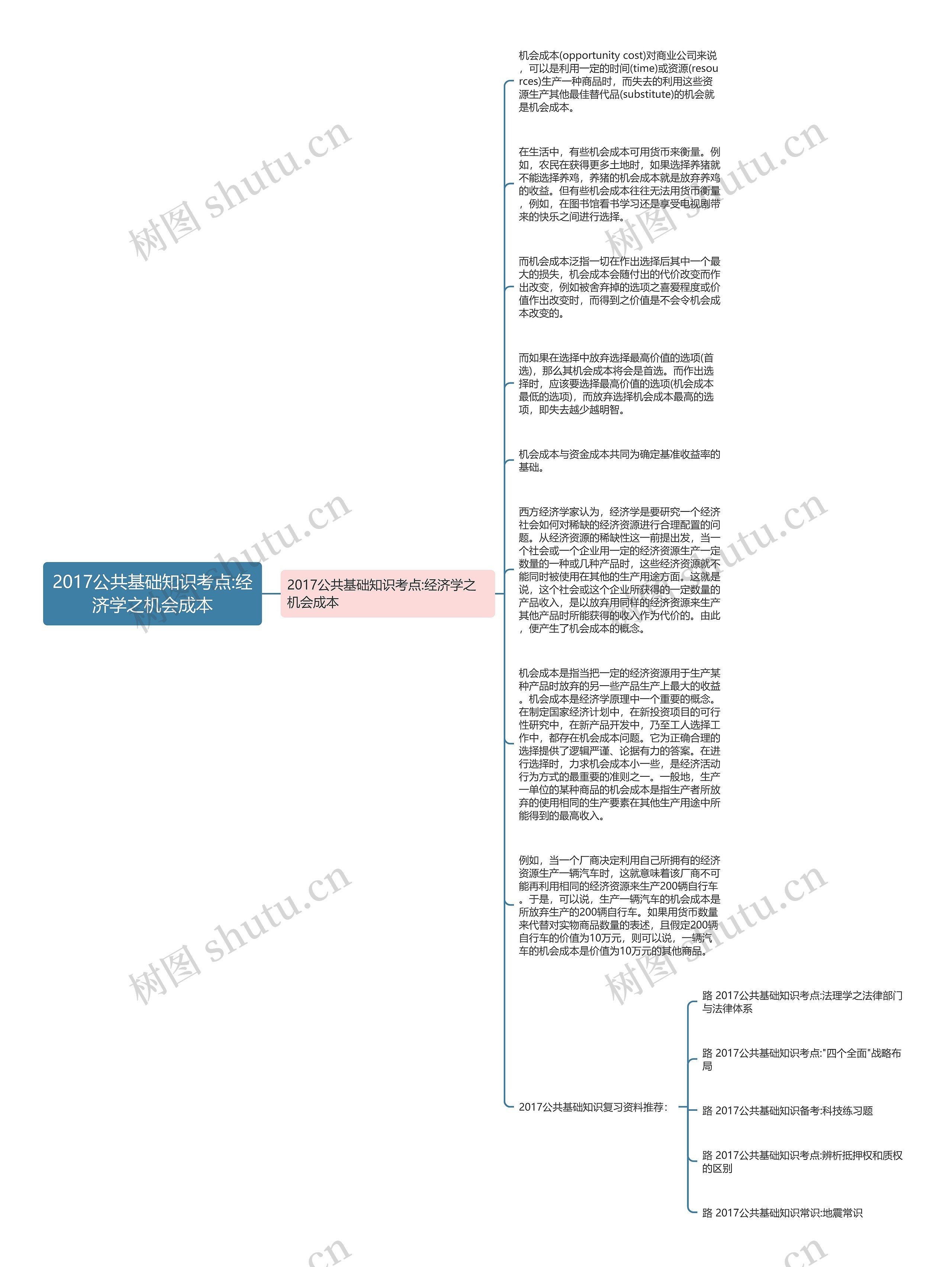 2017公共基础知识考点:经济学之机会成本