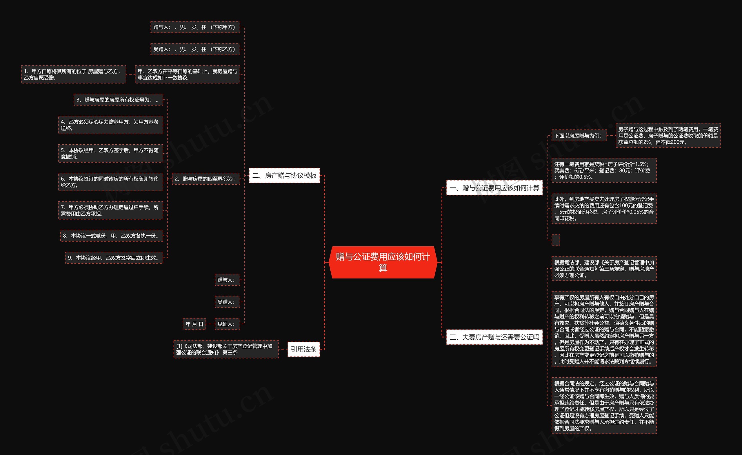 赠与公证费用应该如何计算思维导图