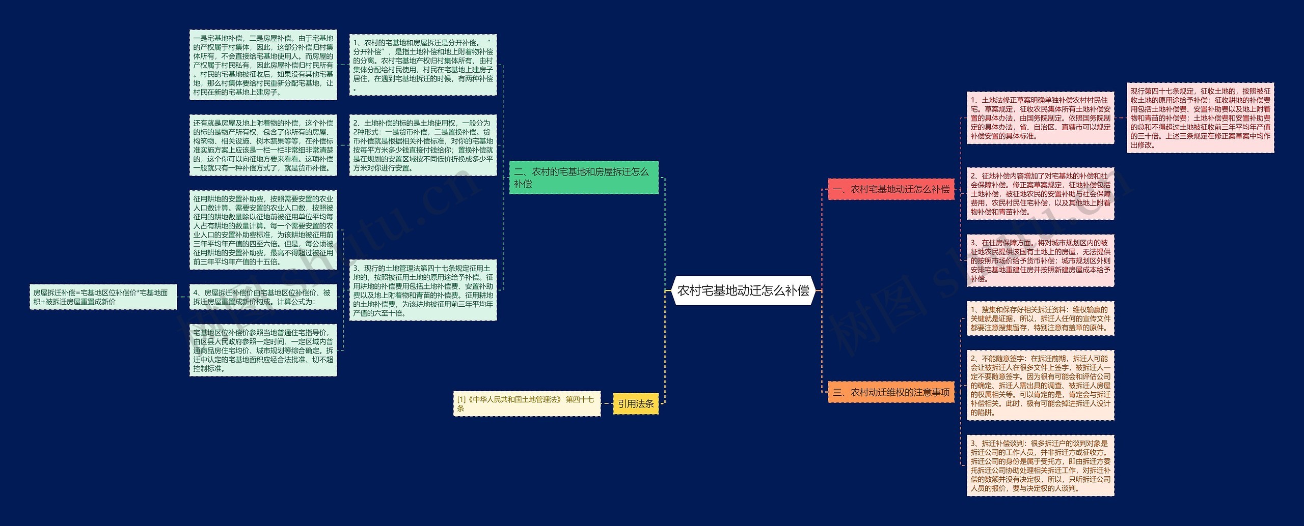 农村宅基地动迁怎么补偿 农村宅基地动迁怎么补偿