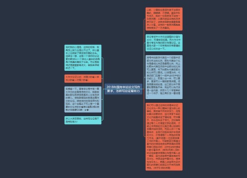 2018年国考申论论文写作要求，怎样写论证最有力