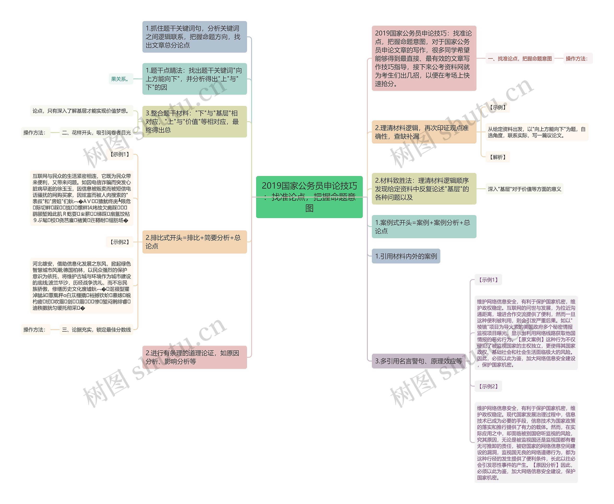 2019国家公务员申论技巧:找准论点,把握命题意图 2019国家公务员申论技巧:找准论点,把握命题意图