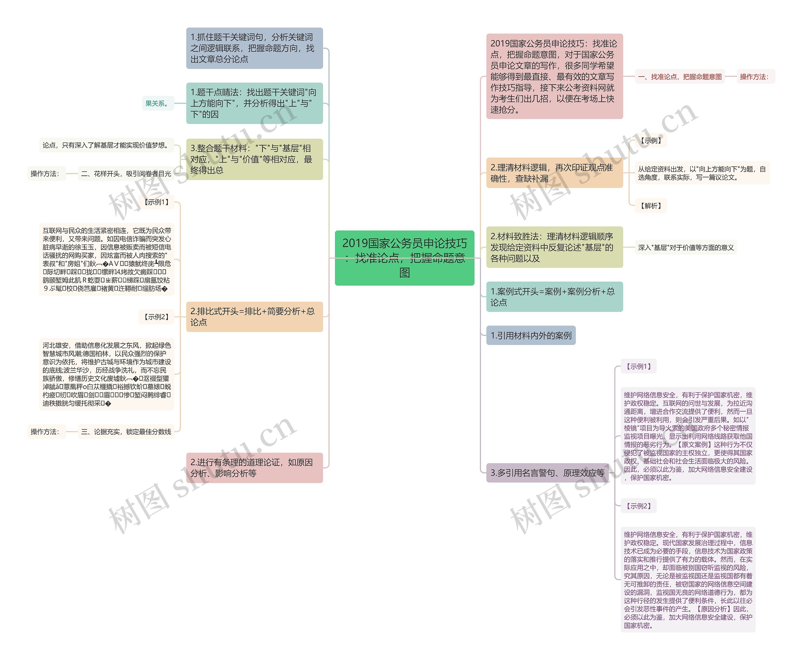 2019国家公务员申论技巧：找准论点，把握命题意图思维导图