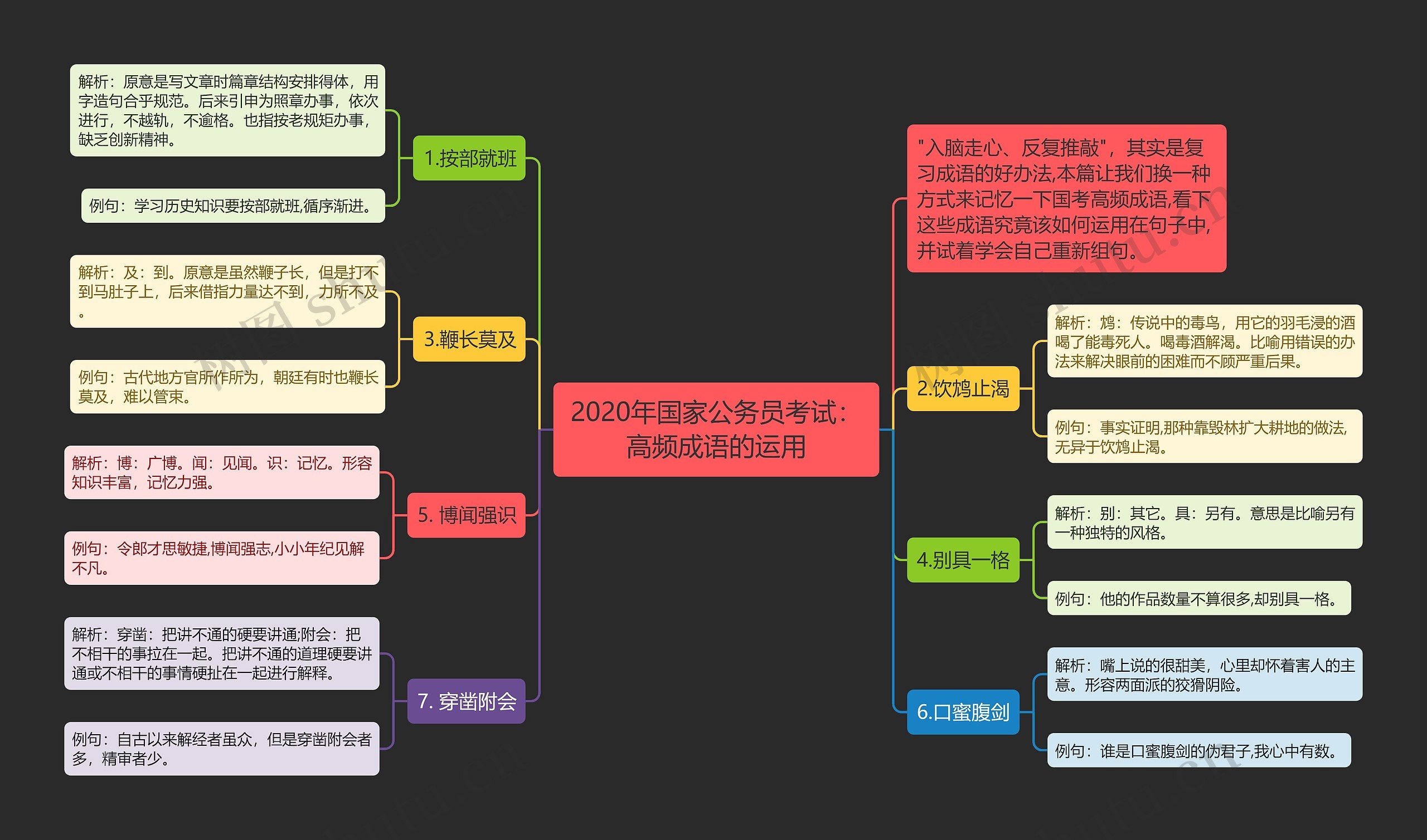 2020年国家公务员考试：高频成语的运用思维导图