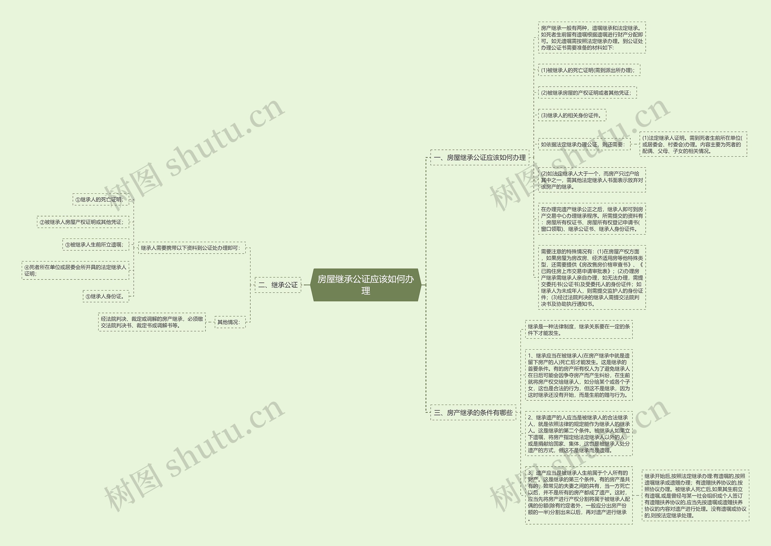 房屋继承公证应该如何办理 房屋继承公证应该如何办理