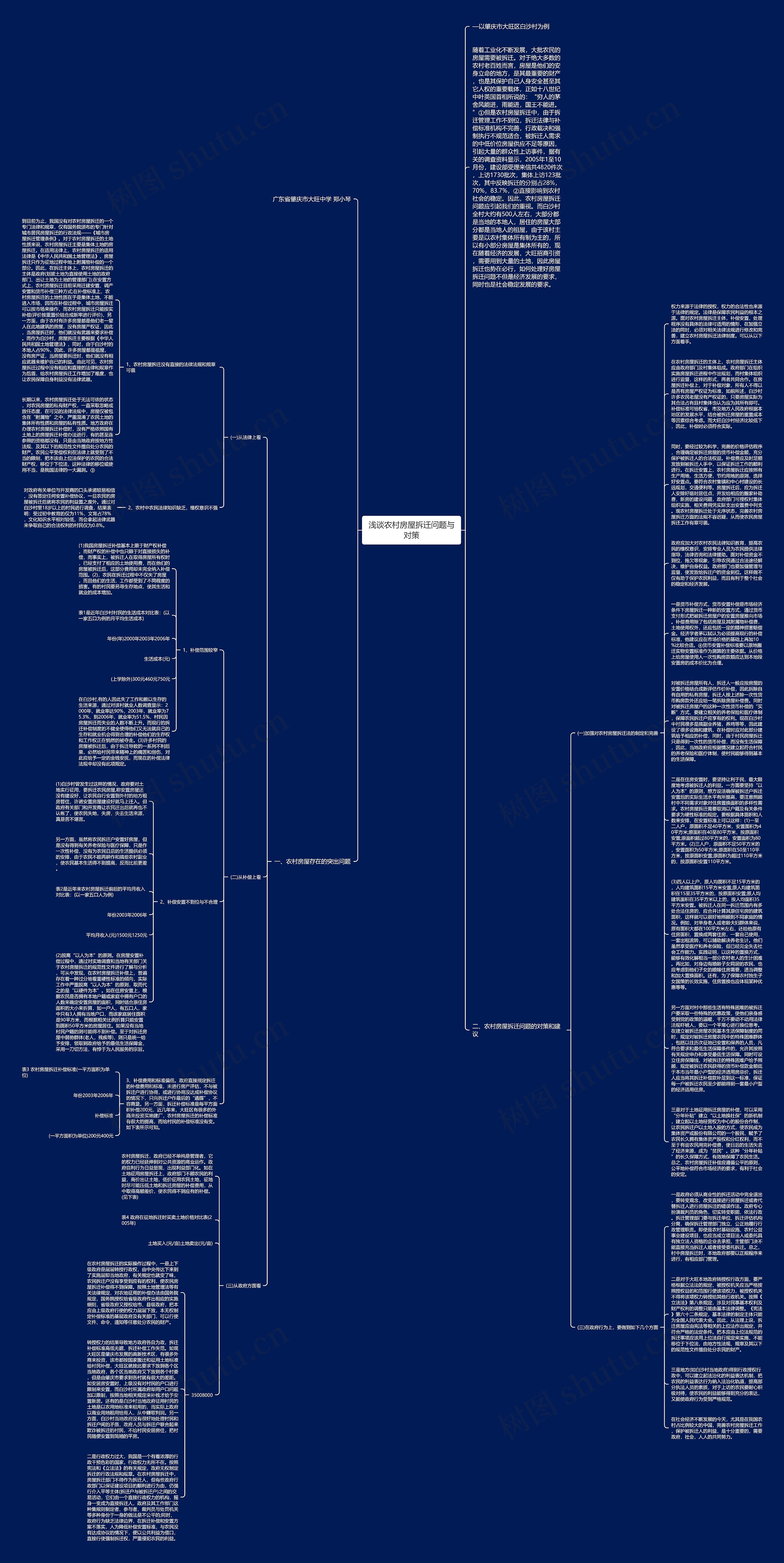浅谈农村房屋拆迁问题与对策思维导图