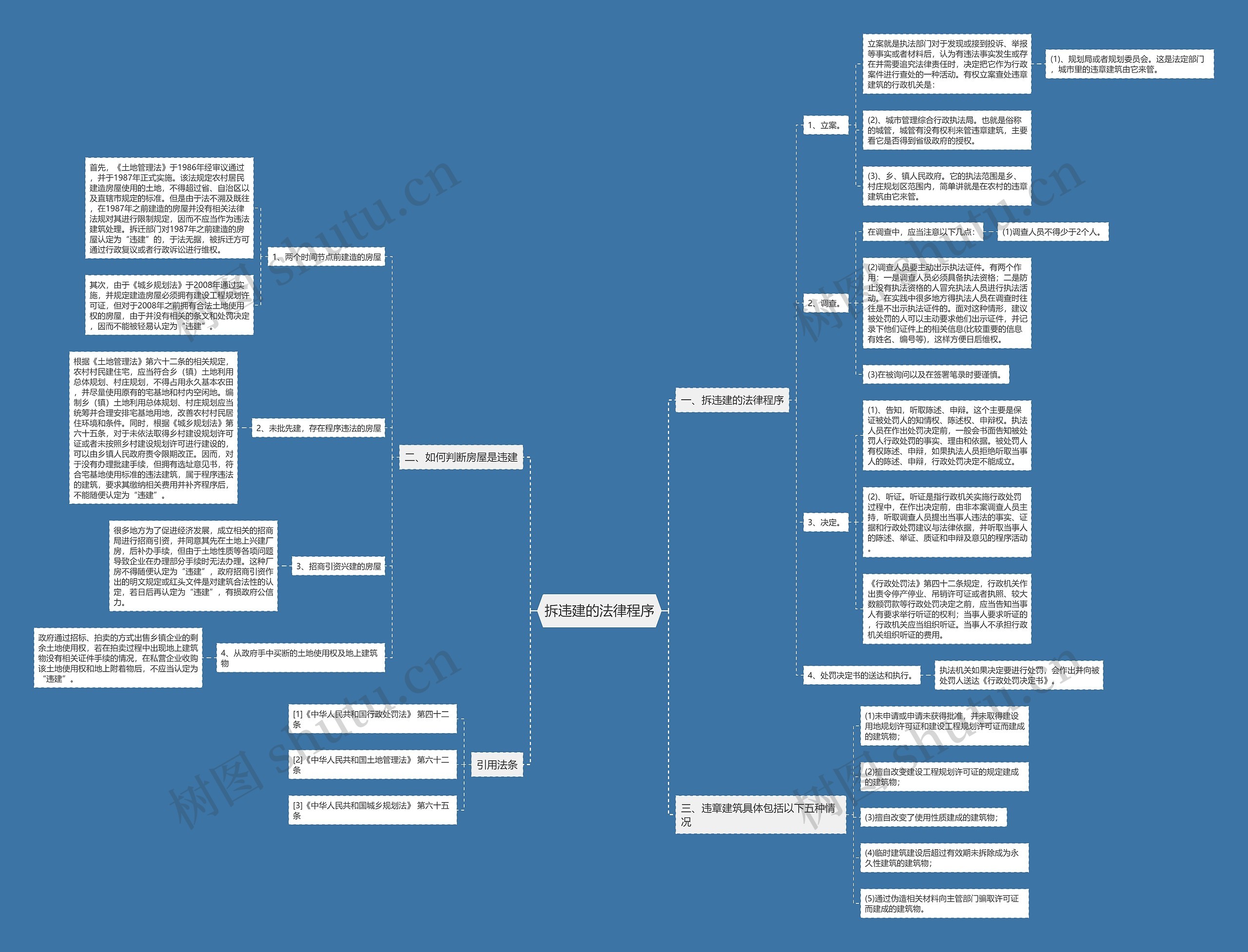 拆违建的法律程序思维导图