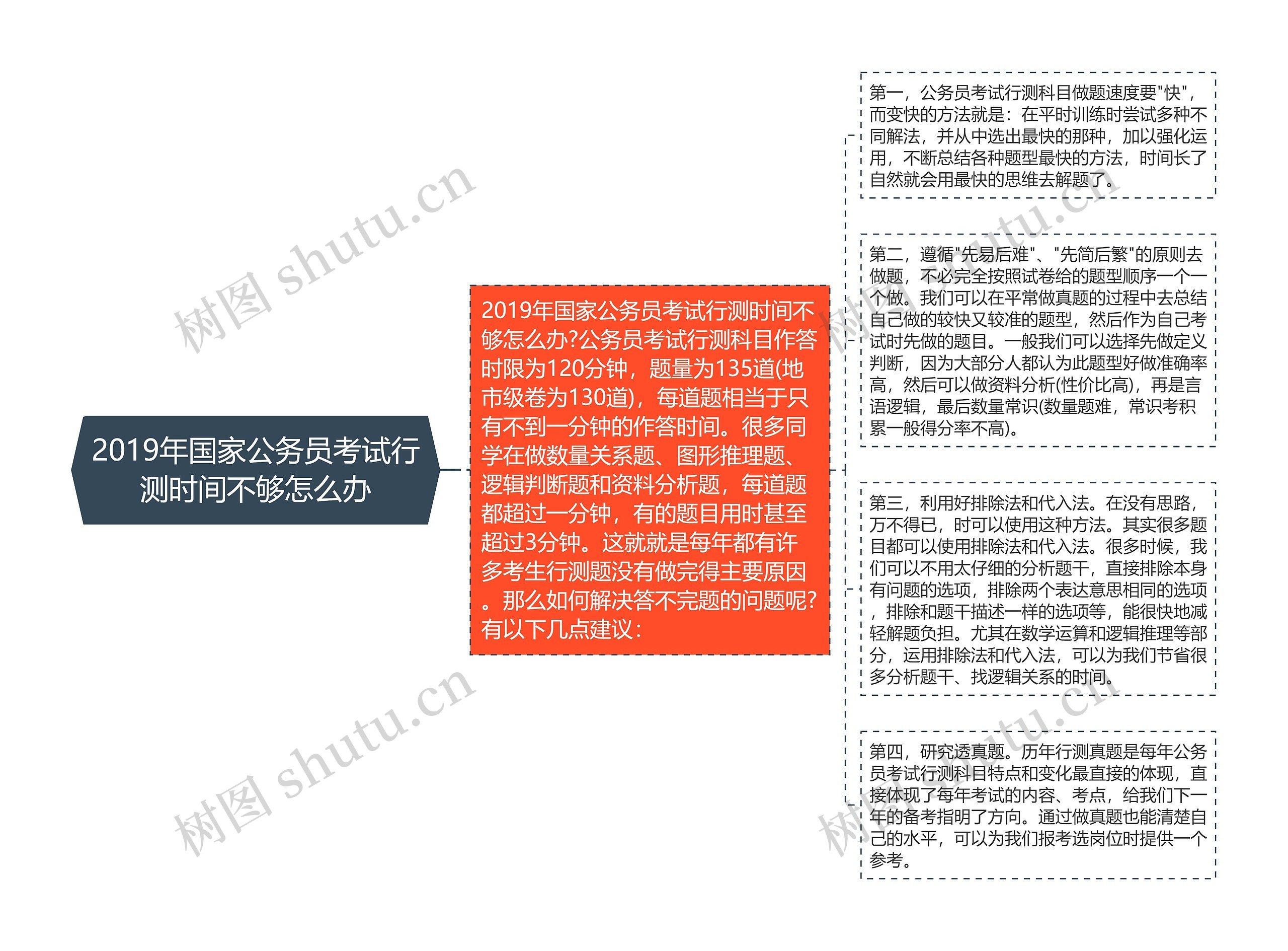 2019年国家公务员考试行测时间不够怎么办思维导图