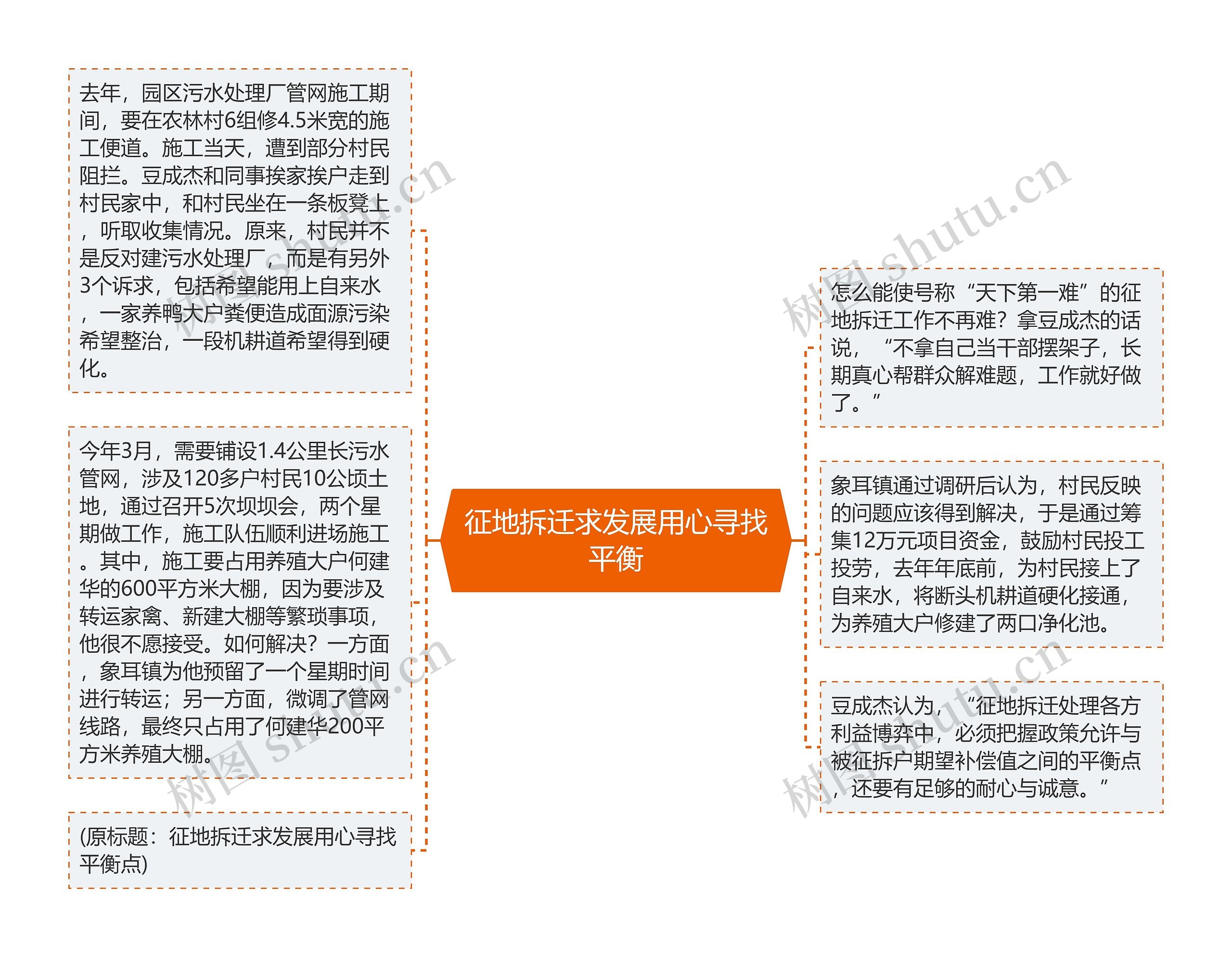 征地拆迁求发展用心寻找平衡思维导图