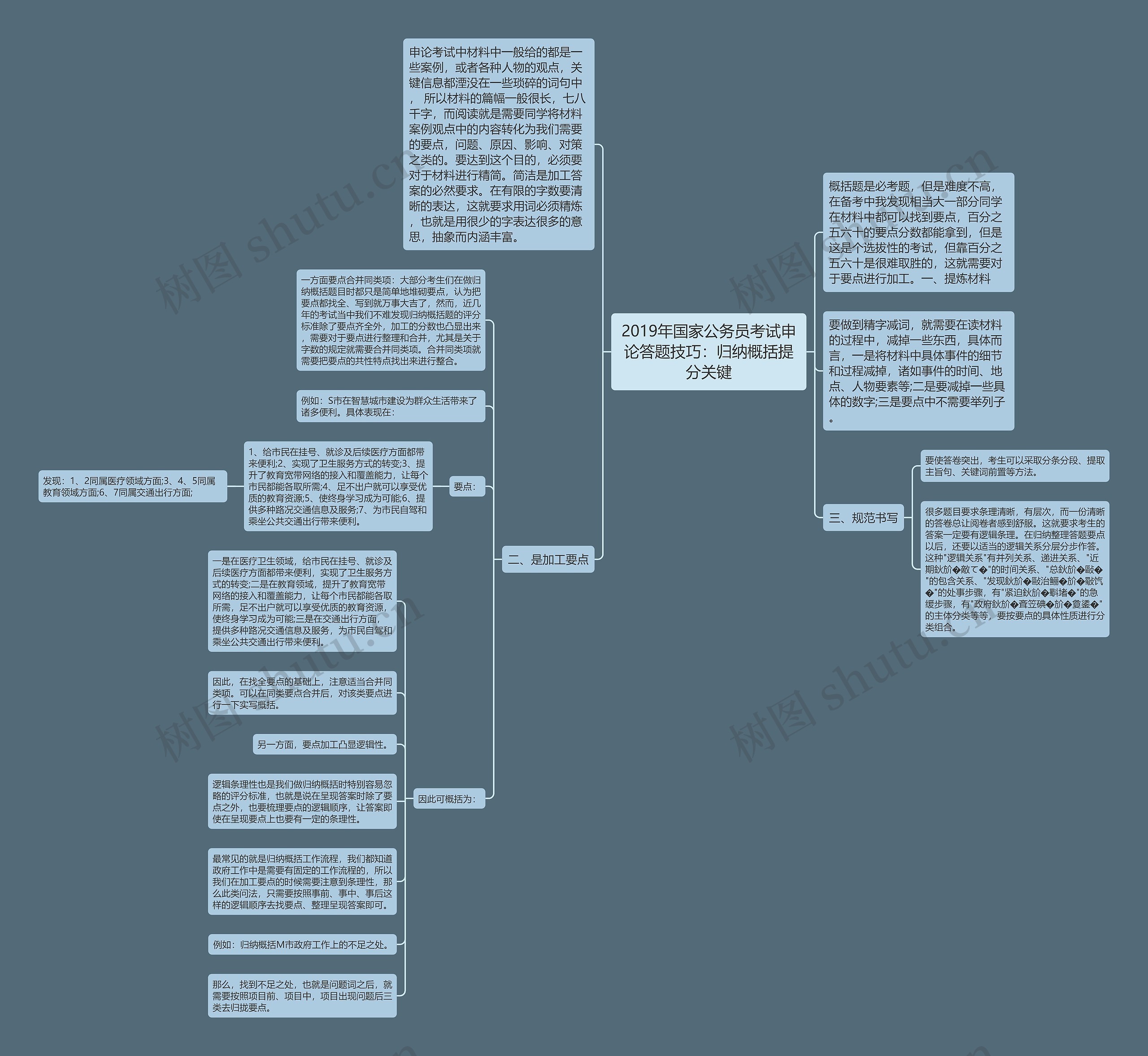 2019年国家公务员考试申论答题技巧：归纳概括提分关键思维导图