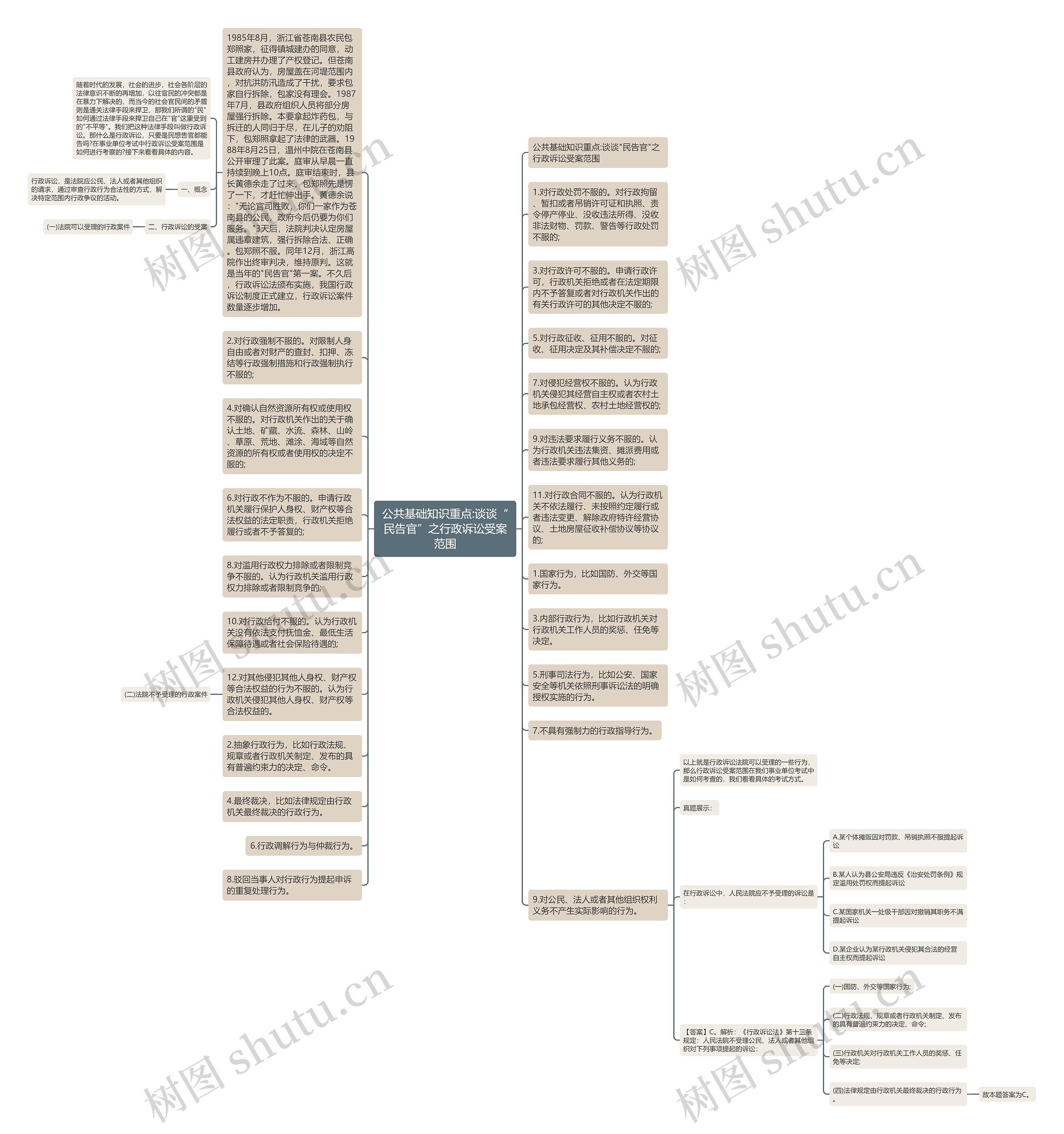 公共基础知识重点:谈谈“民告官”之行政诉讼受案范围思维导图