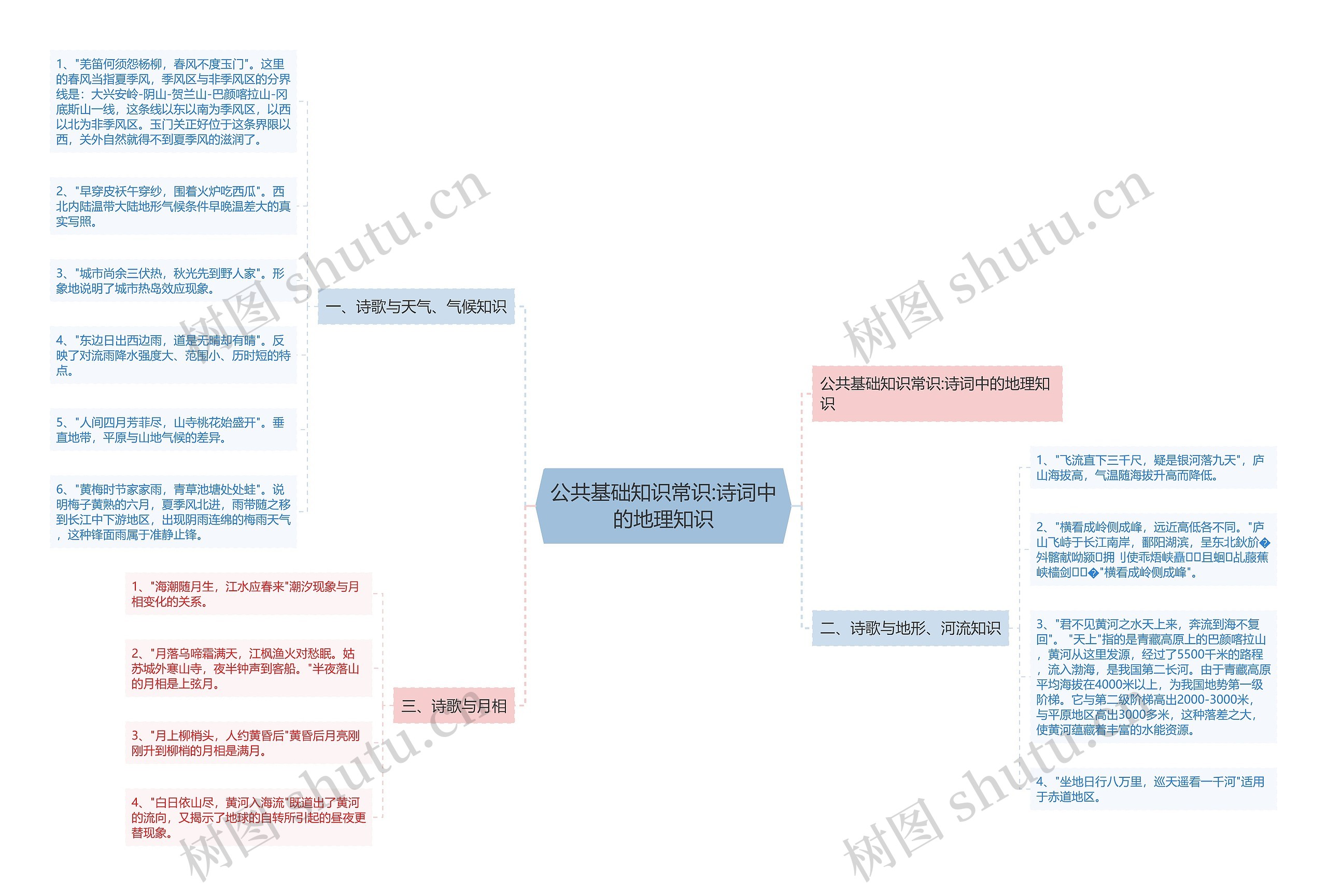 公共基础知识常识:诗词中的地理知识 公共基础知识常识:诗词中的地理知识