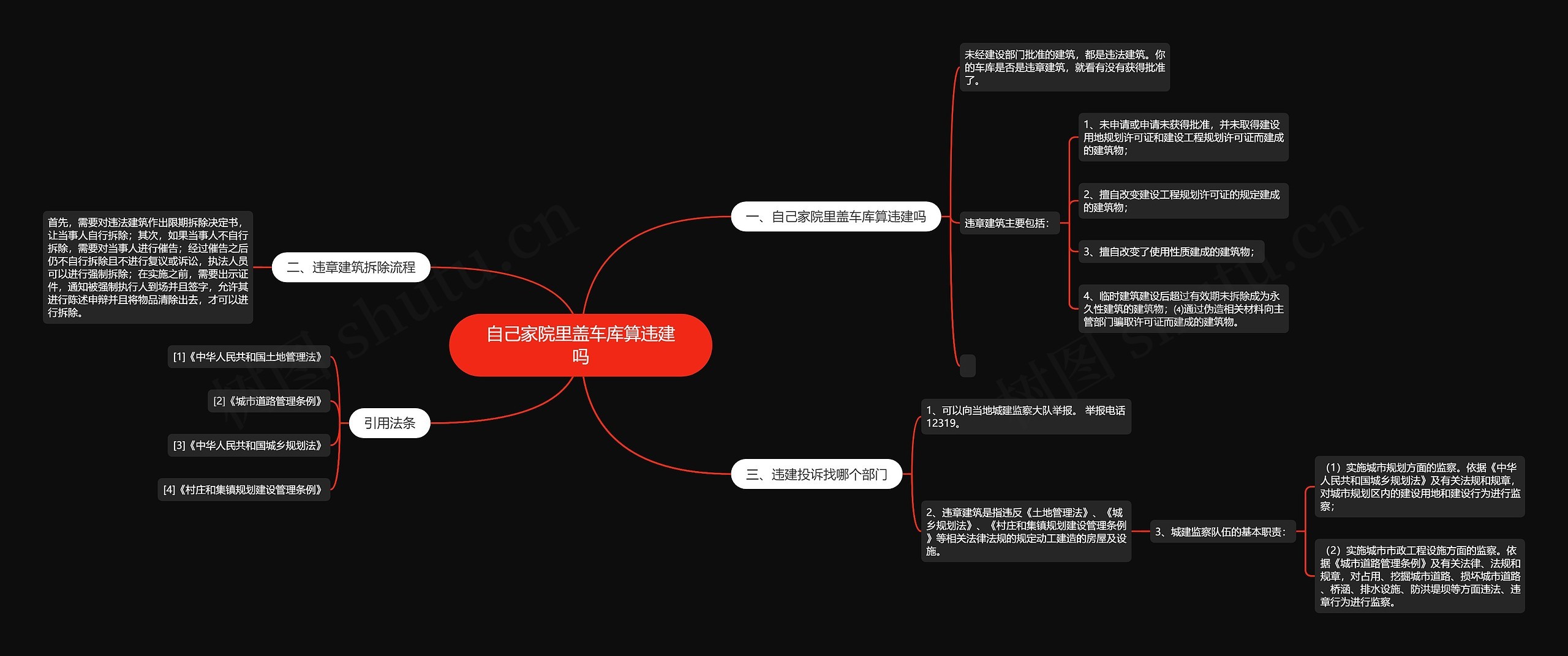 自己家院里盖车库算违建吗思维导图