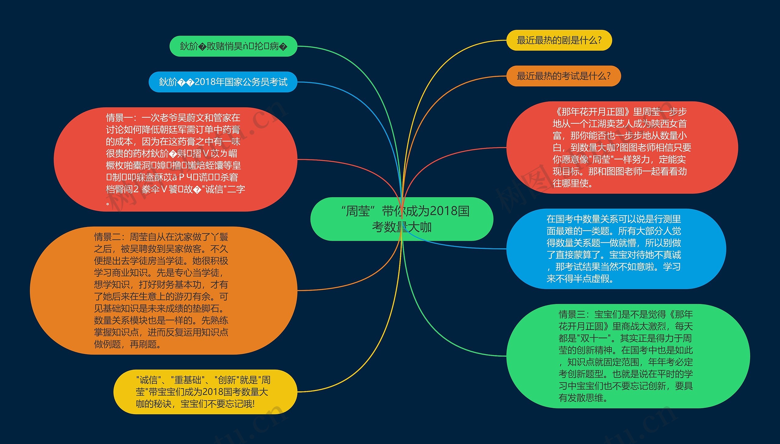 “周莹”带你成为2018国考数量大咖