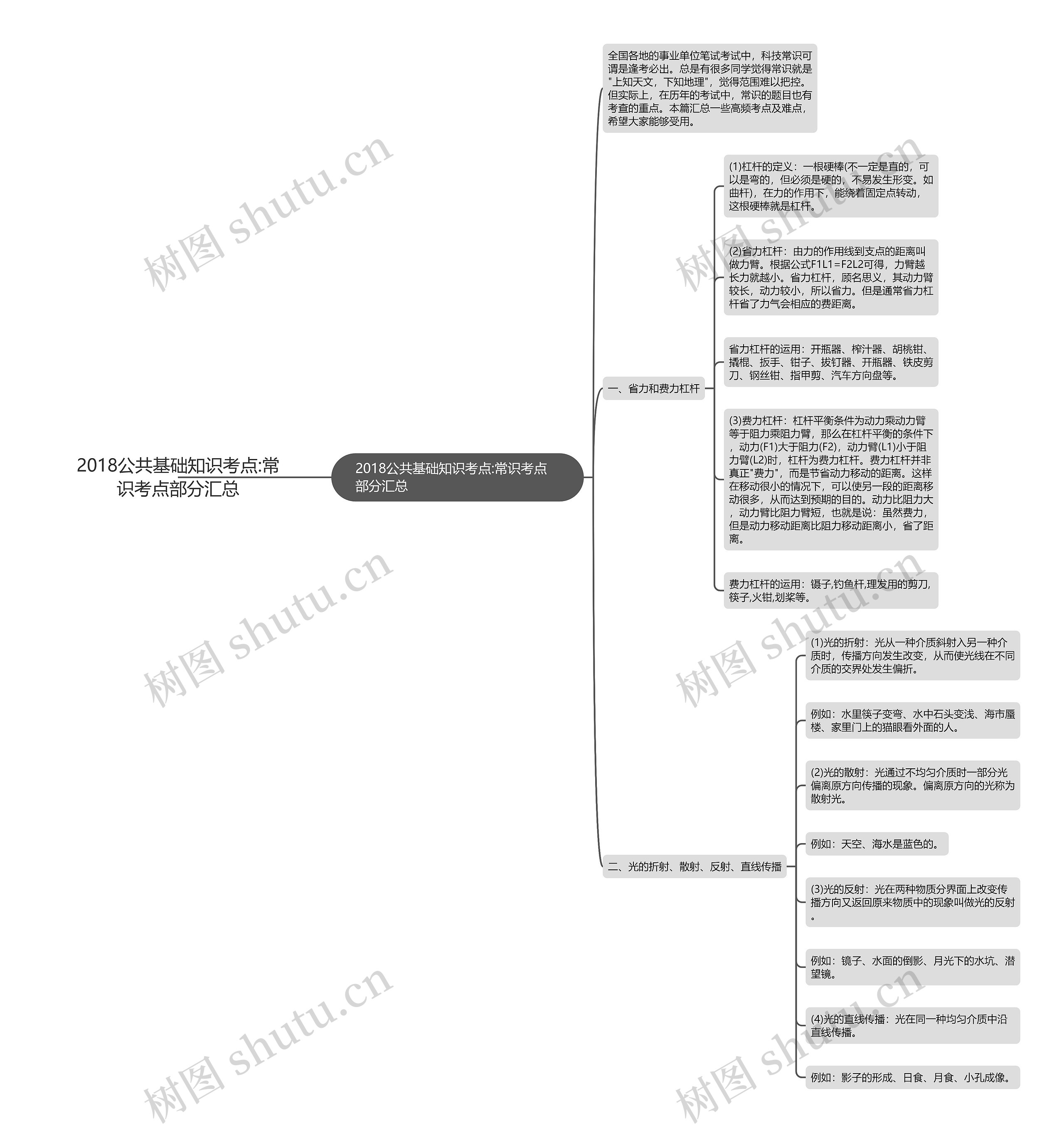 2018公共基础知识考点:常识考点部分汇总思维导图