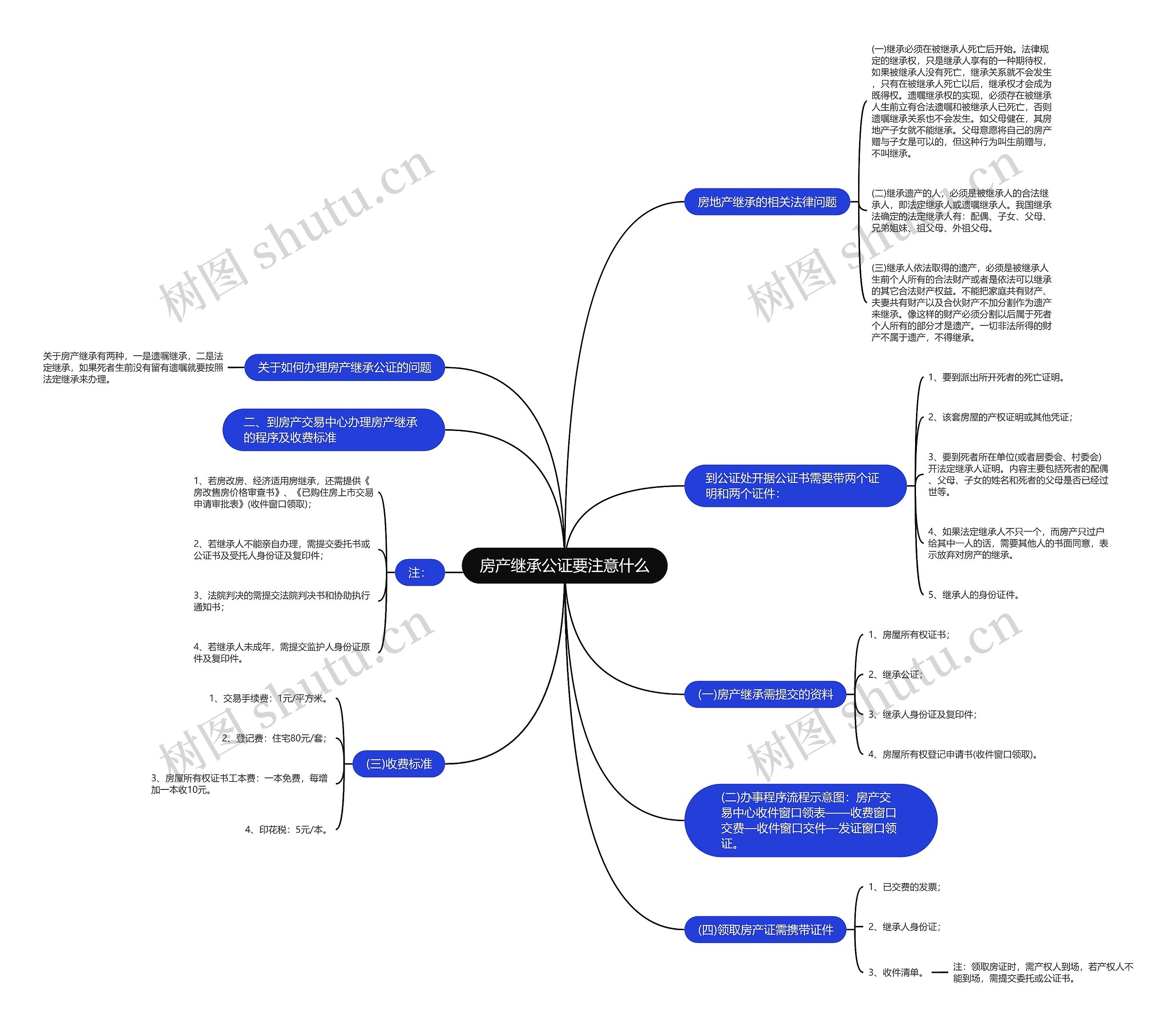 房产继承公证要注意什么 房产继承公证要注意什么