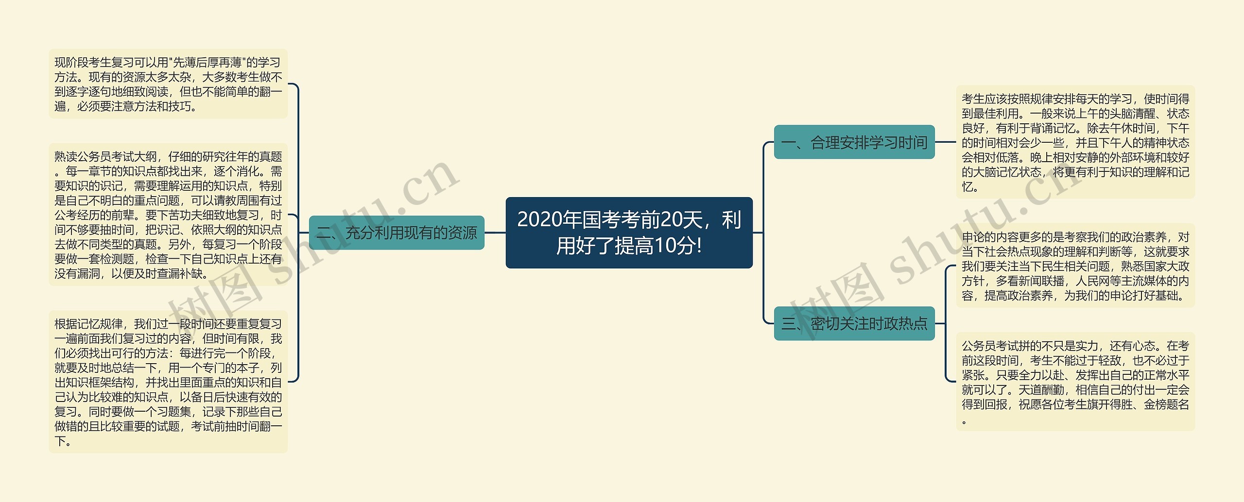 2020年国考考前20天，利用好了提高10分!