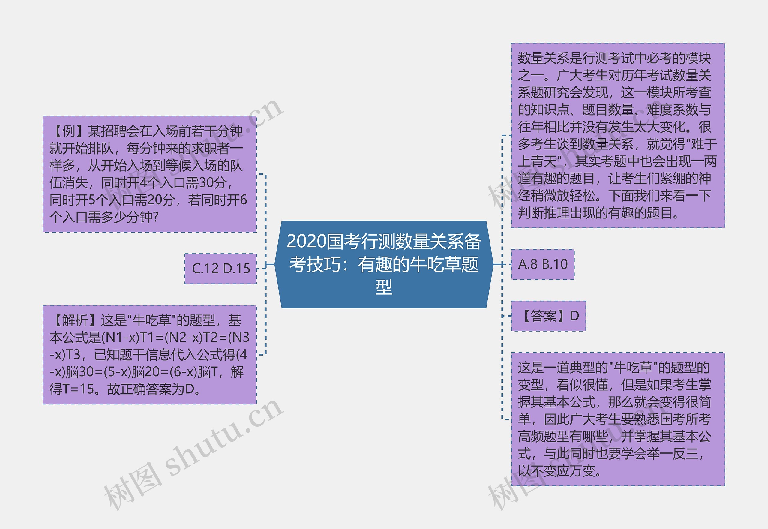 2020国考行测数量关系备考技巧：有趣的牛吃草题型