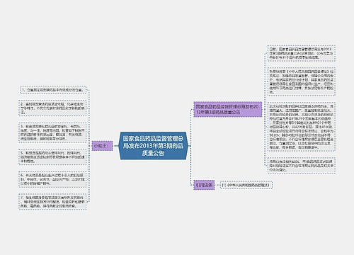 国家食品药品监督管理总局发布2013年第3期药品质量公告