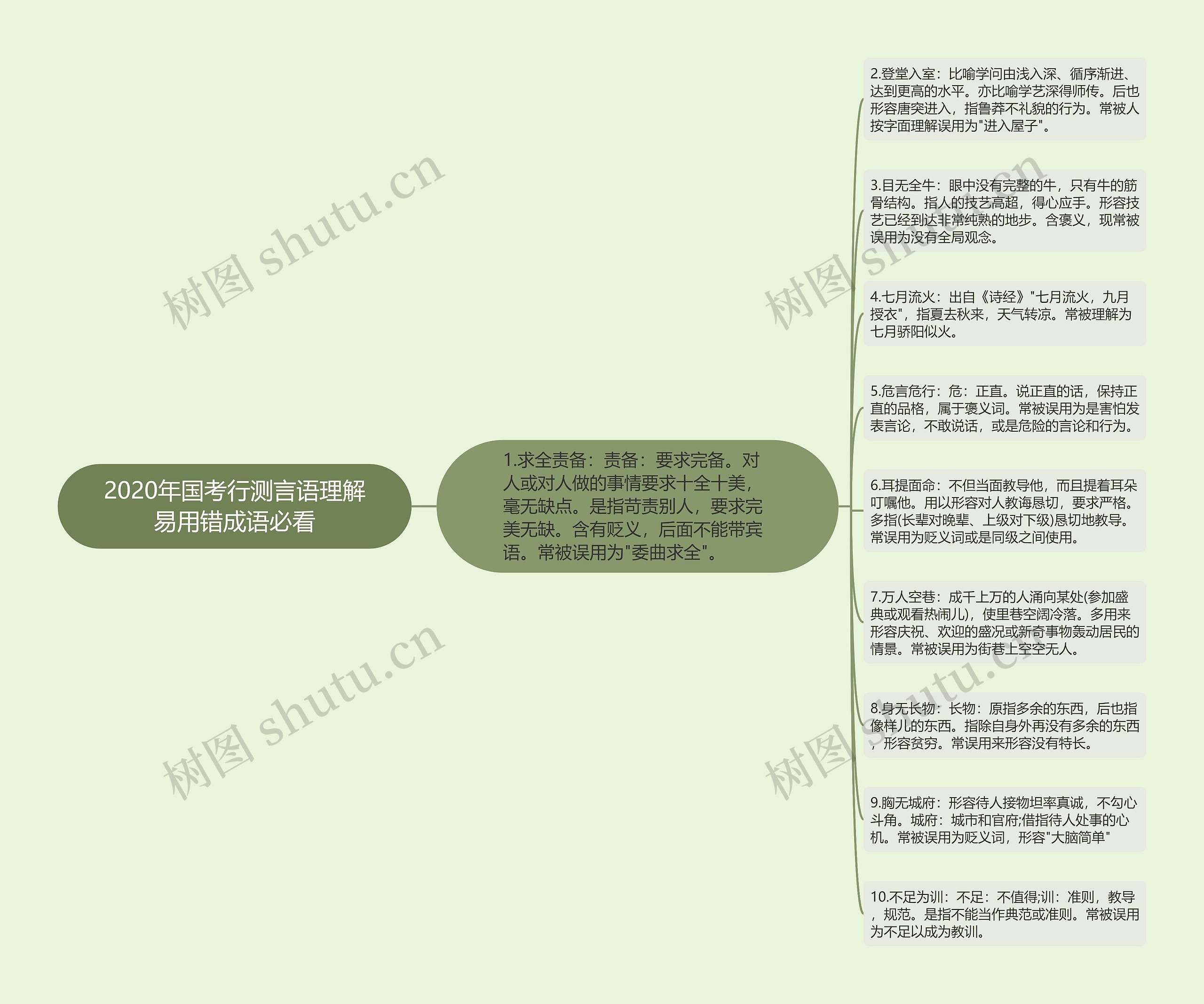 2020年国考行测言语理解易用错成语必看