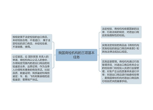 我国商检机构的三项基本任务