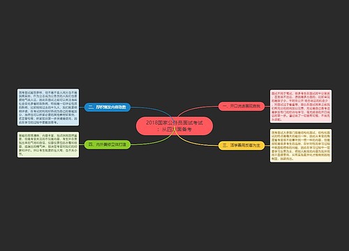 2018国家公务员面试考试：从四方面备考