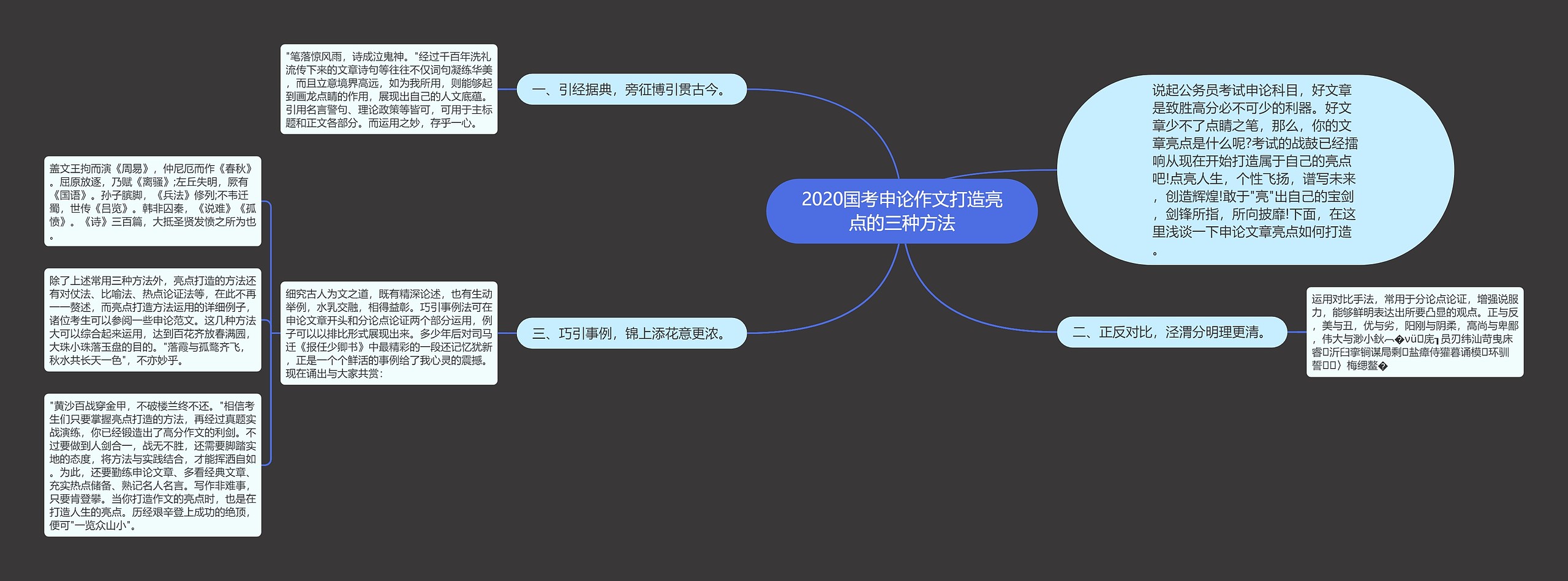 2020国考申论作文打造亮点的三种方法思维导图