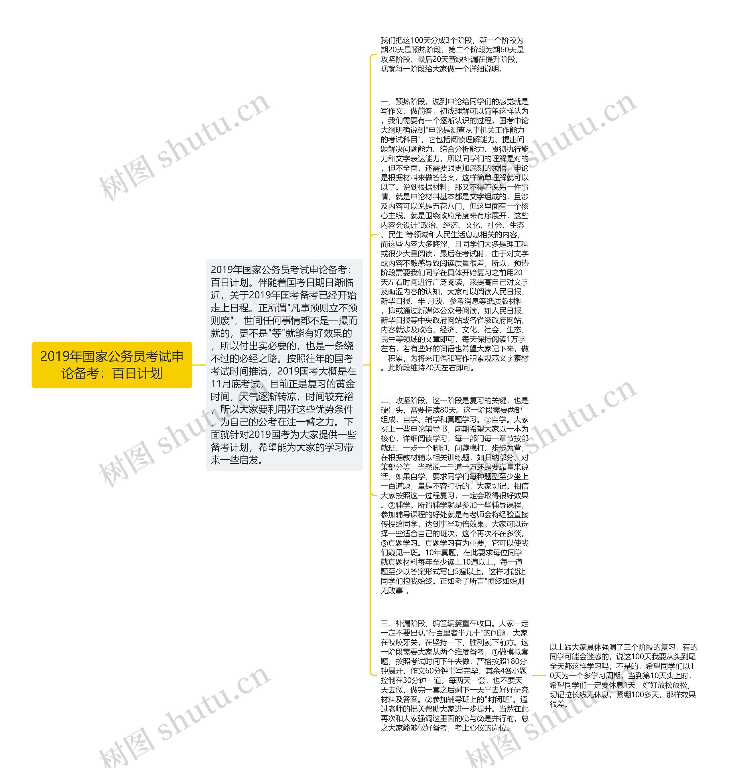 2019年国家公务员考试申论备考：百日计划思维导图
