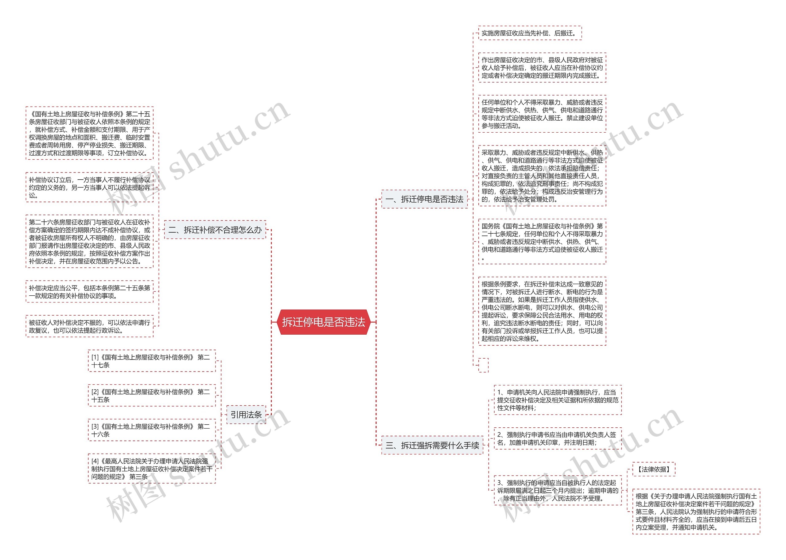 拆迁停电是否违法思维导图