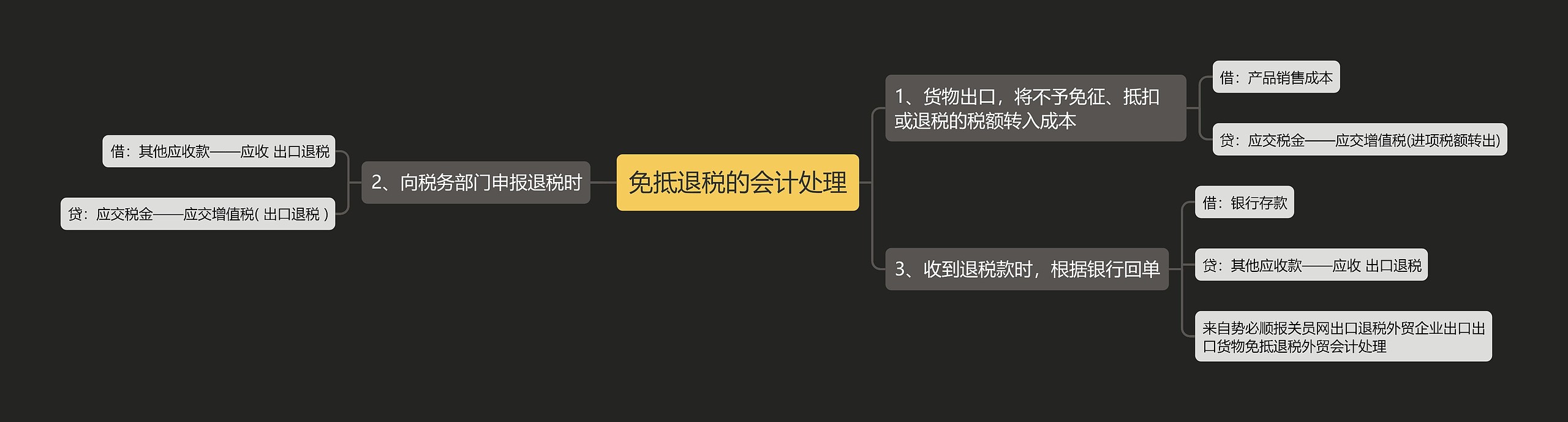 免抵退税的会计处理