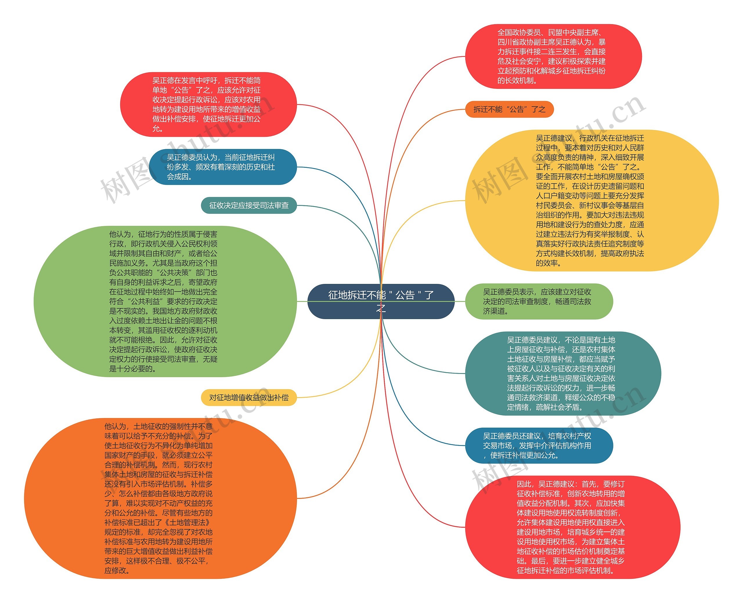 征地拆迁不能＂公告＂了之