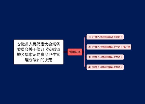 安徽省人民代表大会常务委员会关于修订《安徽省城乡集市贸易食品卫生管理办法》的决定 安徽省人民代表大会常务委员会关于修订《安徽省城乡集市贸易食品卫生管理办法》的决定