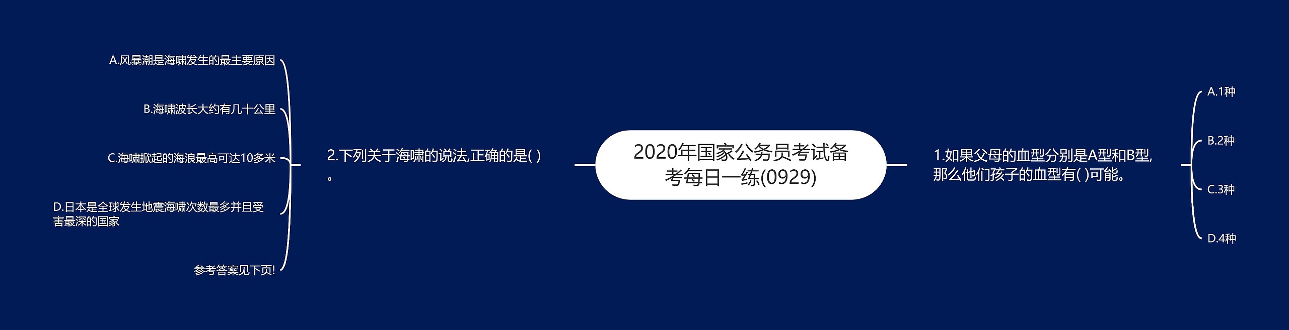 2020年国家公务员考试备考每日一练(0929)