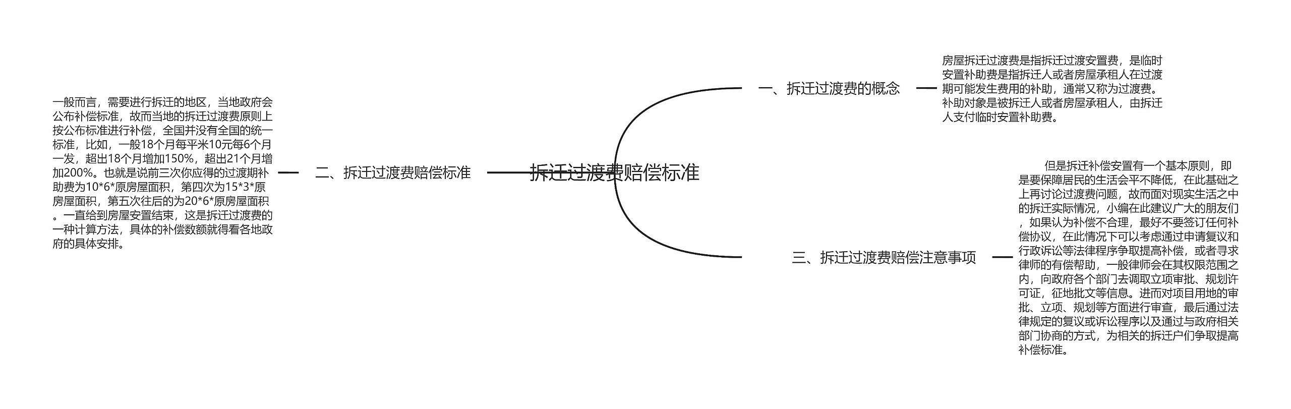 拆迁过渡费赔偿标准